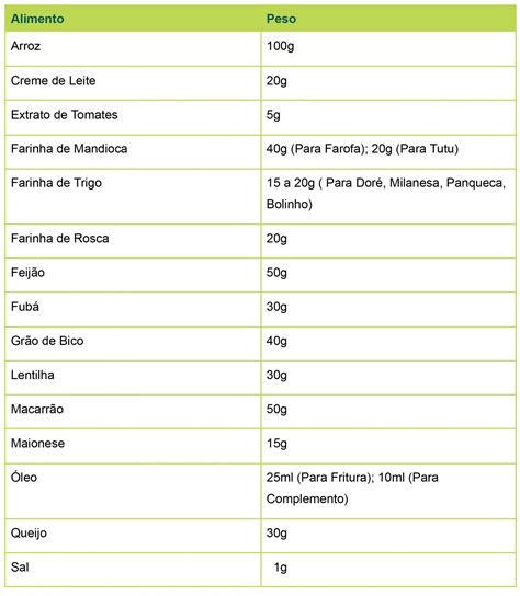 Como Calcular Quantidade De Comida Por Pessoa Em Restaurante