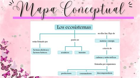 Mapa Conceptual Tema LOS ECOSISTEMAS En WORD TrabajoenWord