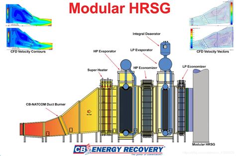 联合循环——17（ Heat Recovery Steam Generator 余热锅炉 Csdn博客