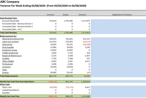 How A 13 Week Cash Flow Forecast Model Can Benefit Your Business JACO