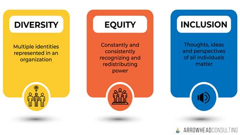 What Is Diversity Equity And Inclusion De I And How It Matters Confopay