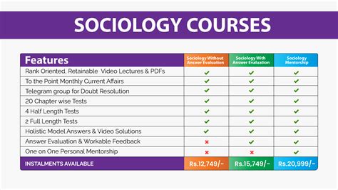 Free Sociology Course For UPSC 2023 Sleepy Classes