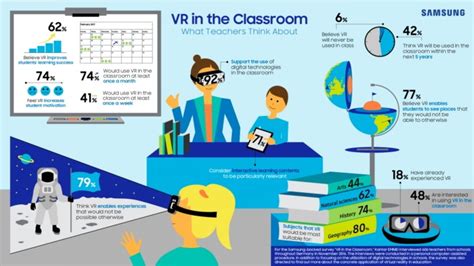 vr-education - Quytech Blog