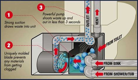 Visualizing a Sewage Ejector System: A Diagrammatic Approach