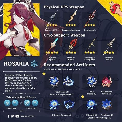 Best Rosaria Build Genshin Impact Hoyolab