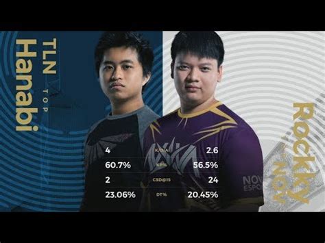 Tln Vs Nov Game Playoffs Round Pcs Talon