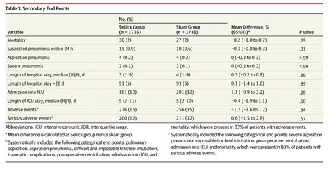 emDOCs.net – Emergency Medicine Education52 in 52 - #31: Effect of Cricoid Pressure Compared ...