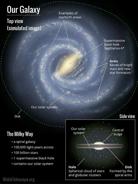 Milky Way Schematic Astronomers Scan The Center Of The Milky