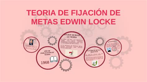 Teoria De Fijaci N De Metas Edwin Locke By Vanessa Luengo On Prezi