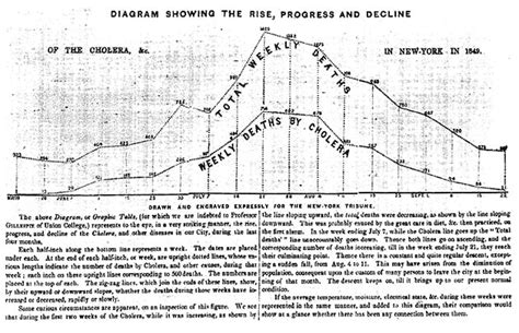 Infographics In The Time Of Cholera — Propublica