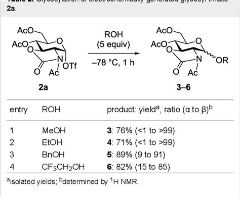 Table 2 From Electrochemical Generation Of 2 3 Oxazolidinone Glycosyl