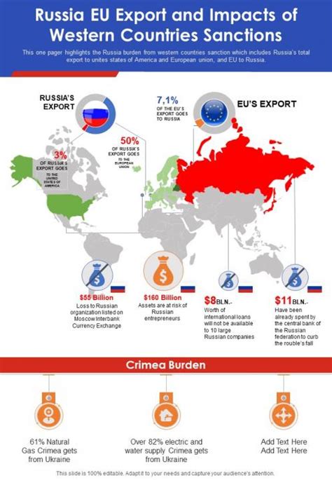 Russia Eu Export And Impacts Of Western Countries Sanctions