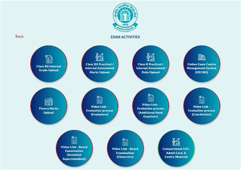 Cbse 10th Compartment Exam 2024 Form Apply