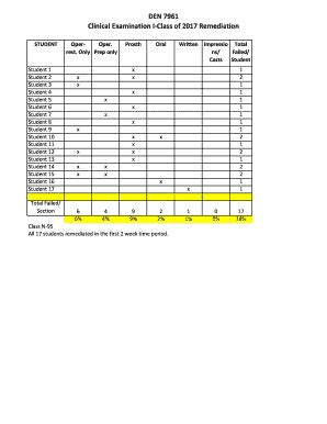 Fillable Online Cod Main Sites Medinfo Ufl DEN 7961 Clinical