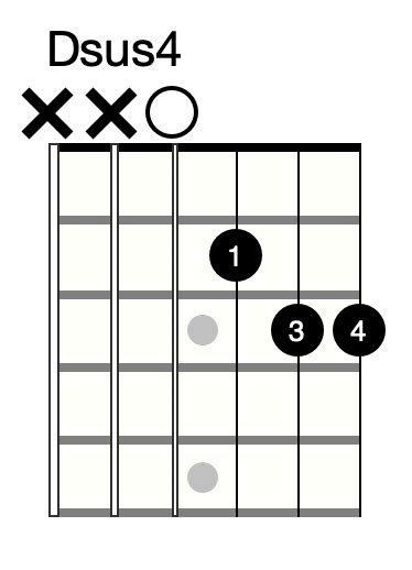 Guitar Chord Names Explained Pathfinder Guitar