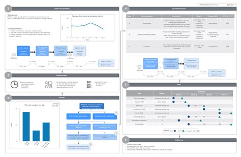 Choosing A Process Improvement Methodology Lucidchart Blog