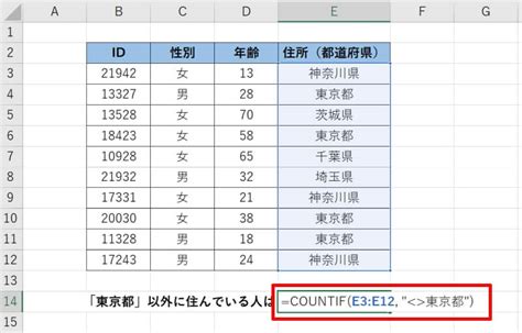 Countif