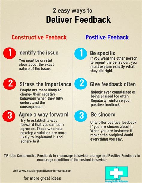 2 Easy Ways To Deliver Feedback Infographic