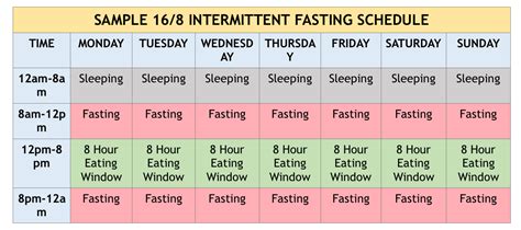 Everything You Need To Know About Intermittent Fasting On Keto By