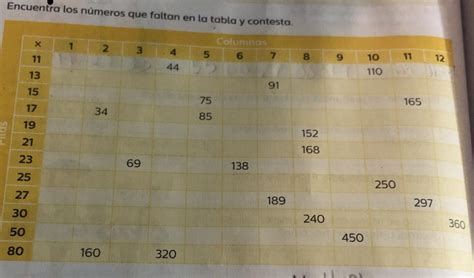 Encuentra los números que faltan en la tabla y contesta Ayuda por favor