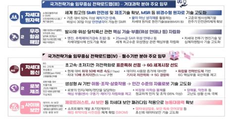 추격자를 넘어 초격차로 12대 국가전략기술 로드맵 완성 도농라이프타임즈