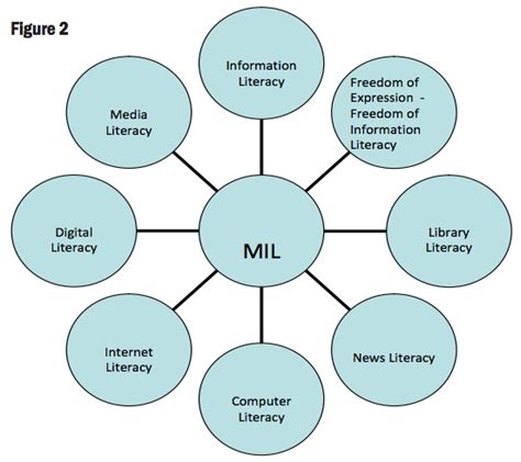 A Powerful Media And Information Literacy Project From Unesco Bryan