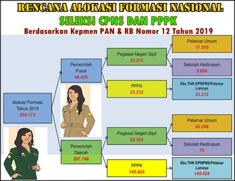 Apa Itu Formasi Umum Cpns Rumah Pendidik