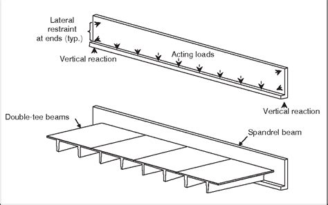 Precast Spandrel Beam Spandrel Beam Detail Spandrel Beam