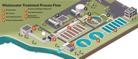 Water Treatment Plant | Petrocon Engineers