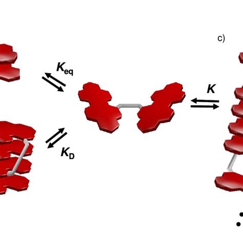 A Chemical Structure Of Bis Pbi 1 And Ref Pbi 1 And B Schematic