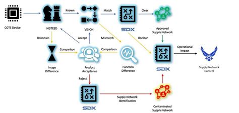 Microelectronics - Blue Roof Labs