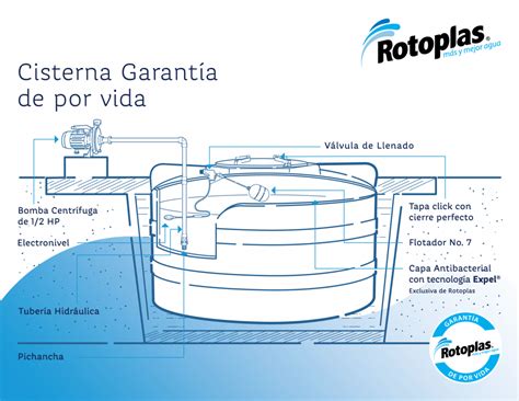 Diagrama De Montura De Cisterna Con Motor Y Presurizador Pin