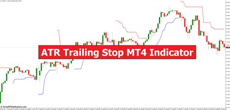 ATR Trailing Stop MT4 Indicator ForexMT4Indicators