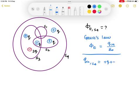 Solved Question Five Point Charges Q And Four Gaussian Surfaces