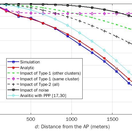 Validation of analytical results K 1 λ 1 0 19 υ 1 1200 and P