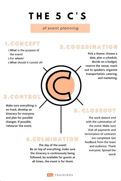 The Cs Of Event Planning Europa Media Trainings