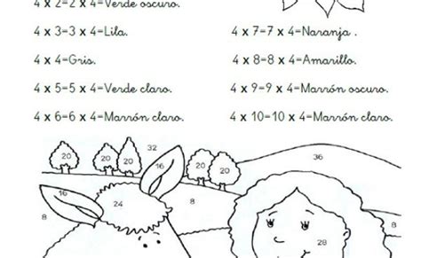 Te Cuento Un Cuento Aprende Las Tablas De Multiplicar Con Tablas De