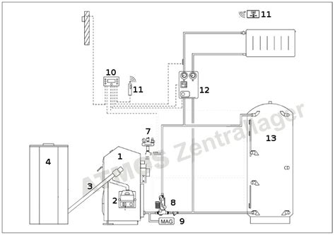 Atmos Pelletheizung P Kw Puffer Pap Liter Unidomo