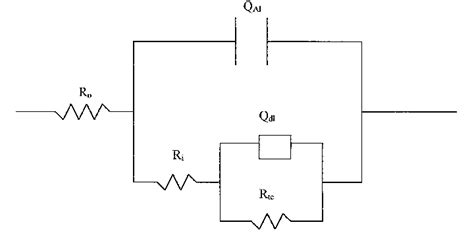 Equivalent Circuit Proposed To Simulate The Impedance Diagrams