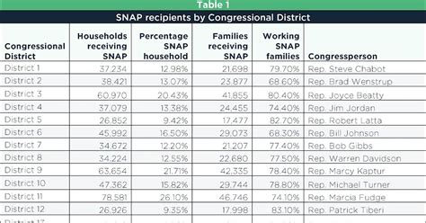 Food Stamp Income Guidelines 2024 Missouri Lanni Modesta