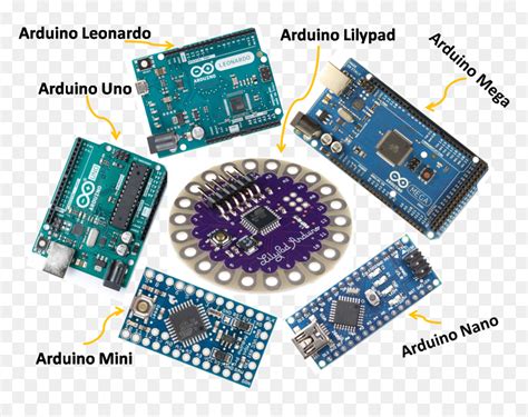 Arduino Types, HD Png Download - vhv