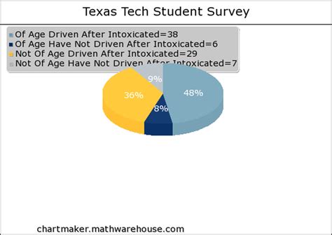 Facts/Statistics - Drinking and Driving in College