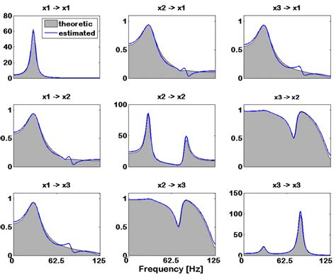 4 Diagonal Elements Spectra Power Spectral Density [µv 2 Hz −1