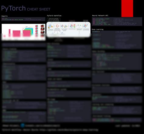 SOLUTION Pytorch Cheat Sheet Studypool