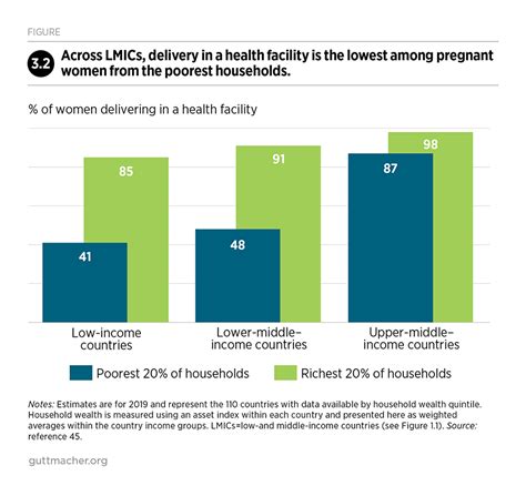 Adding It Up Investing In Sexual And Reproductive Health 2019