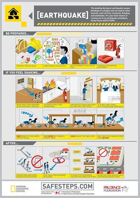 Earthquake Survival Tips Survival Life Earthquake Preparedness