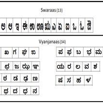 Alphabet of Kannada language script(Varnamale) | Download Scientific Diagram