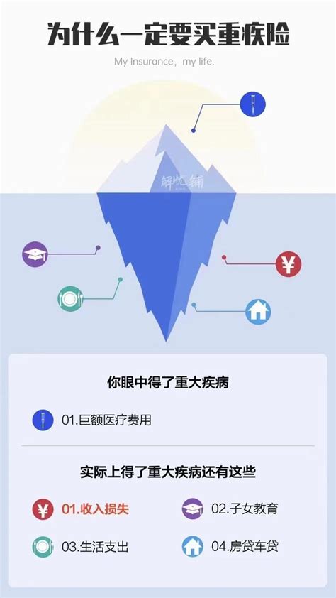 患重疾概率那么小，有必要买重疾险吗？ 知乎