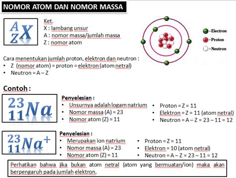 Contoh Soal Nomor Atom Dan Nomor Massa Homecare24