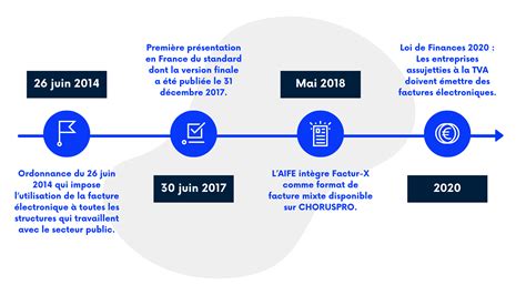 Factur X Le Guide Pour Tout Savoir